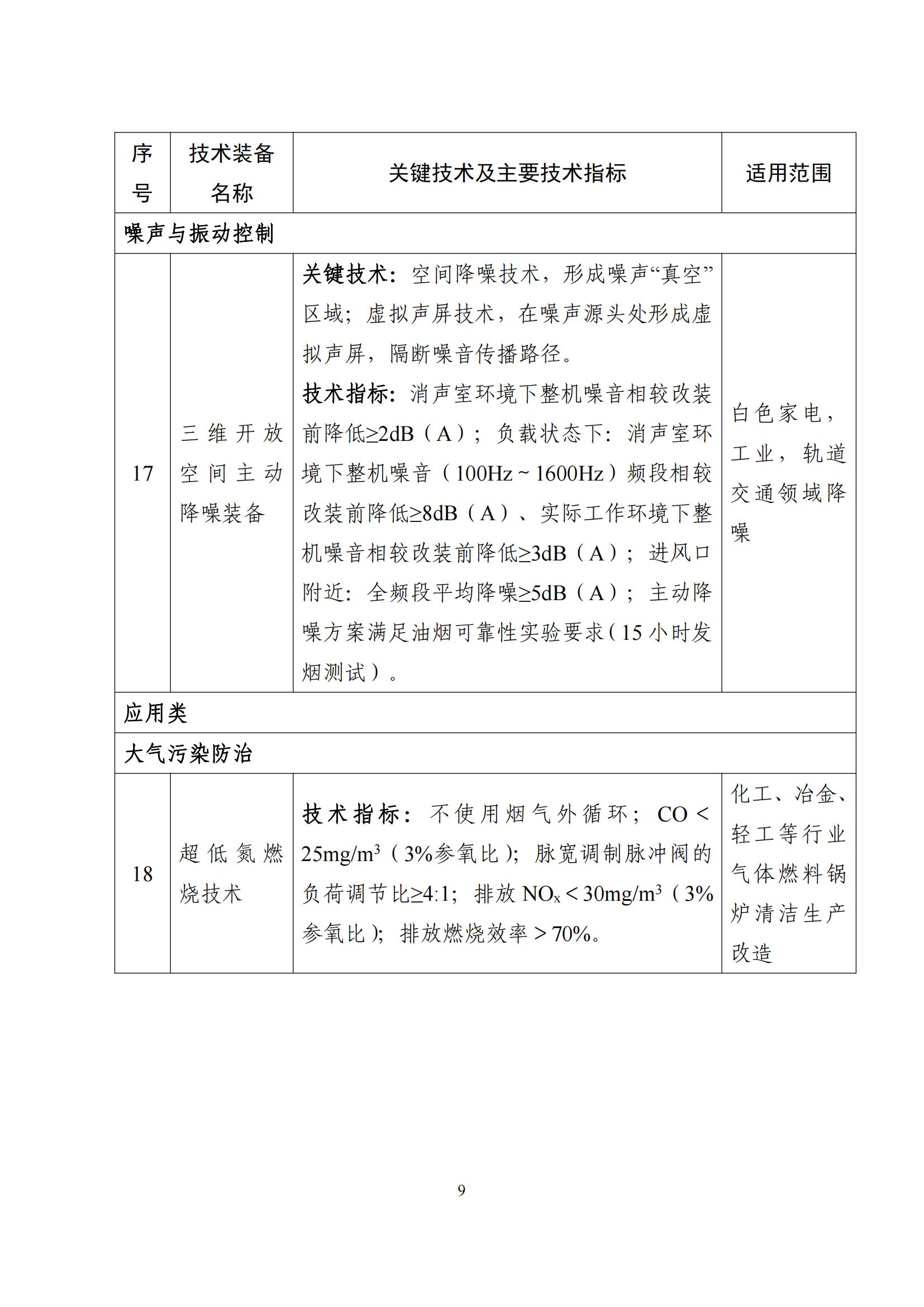 鼓勵發展環保設備_08