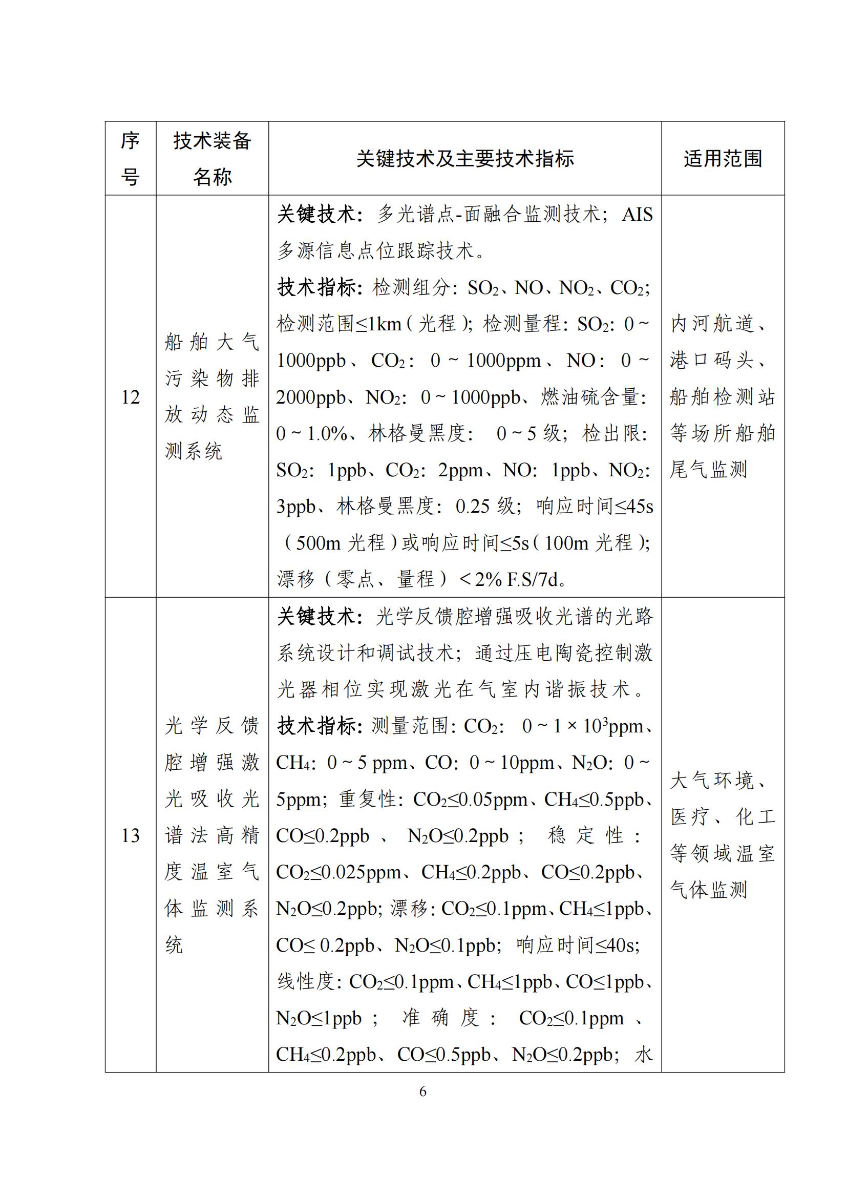 鼓勵發展環保設備_05