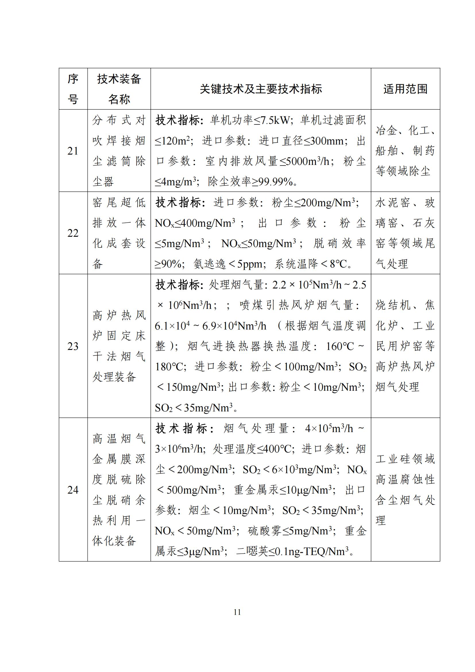 鼓勵發展環保設備_10