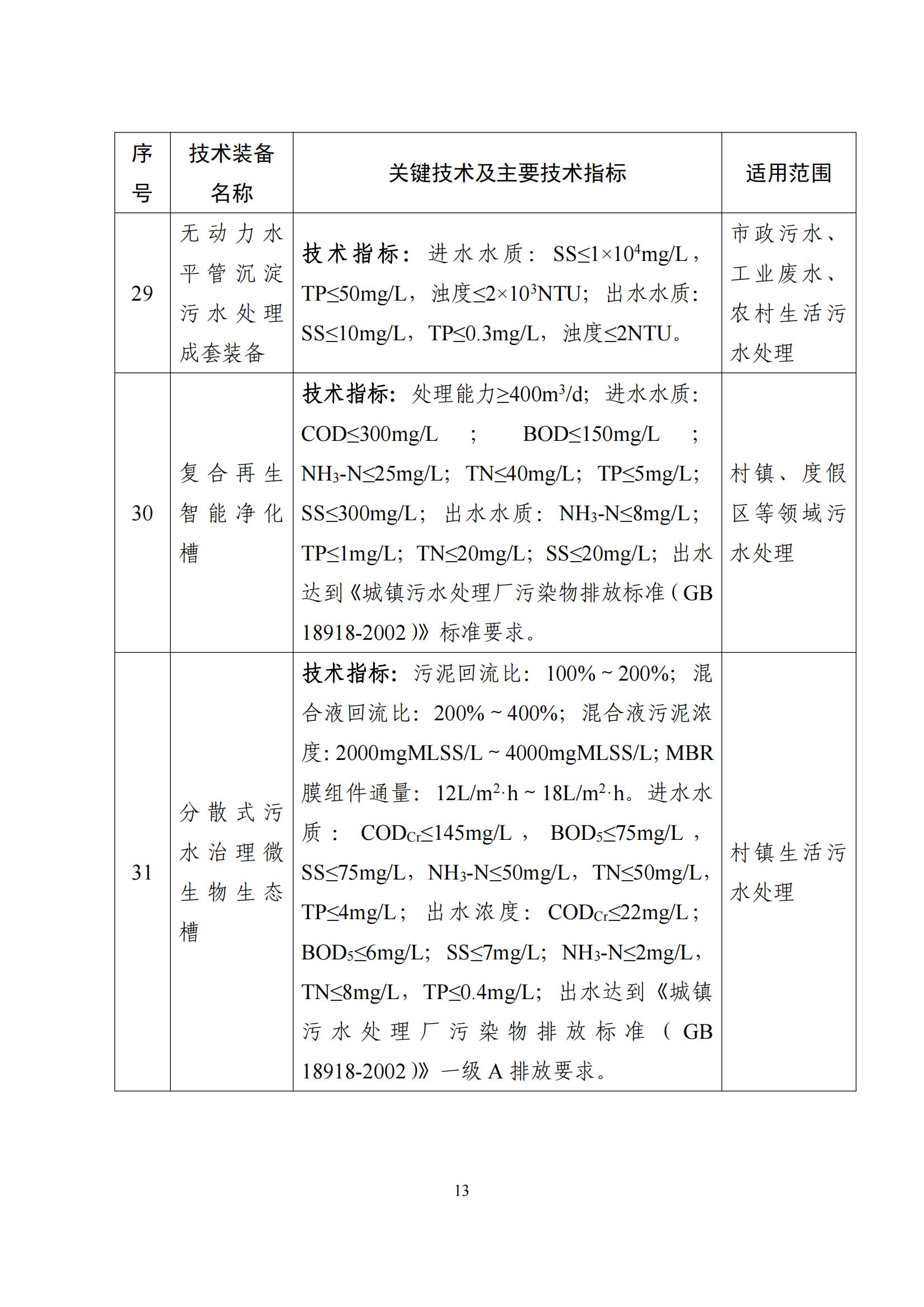 鼓勵發展環保設備_12