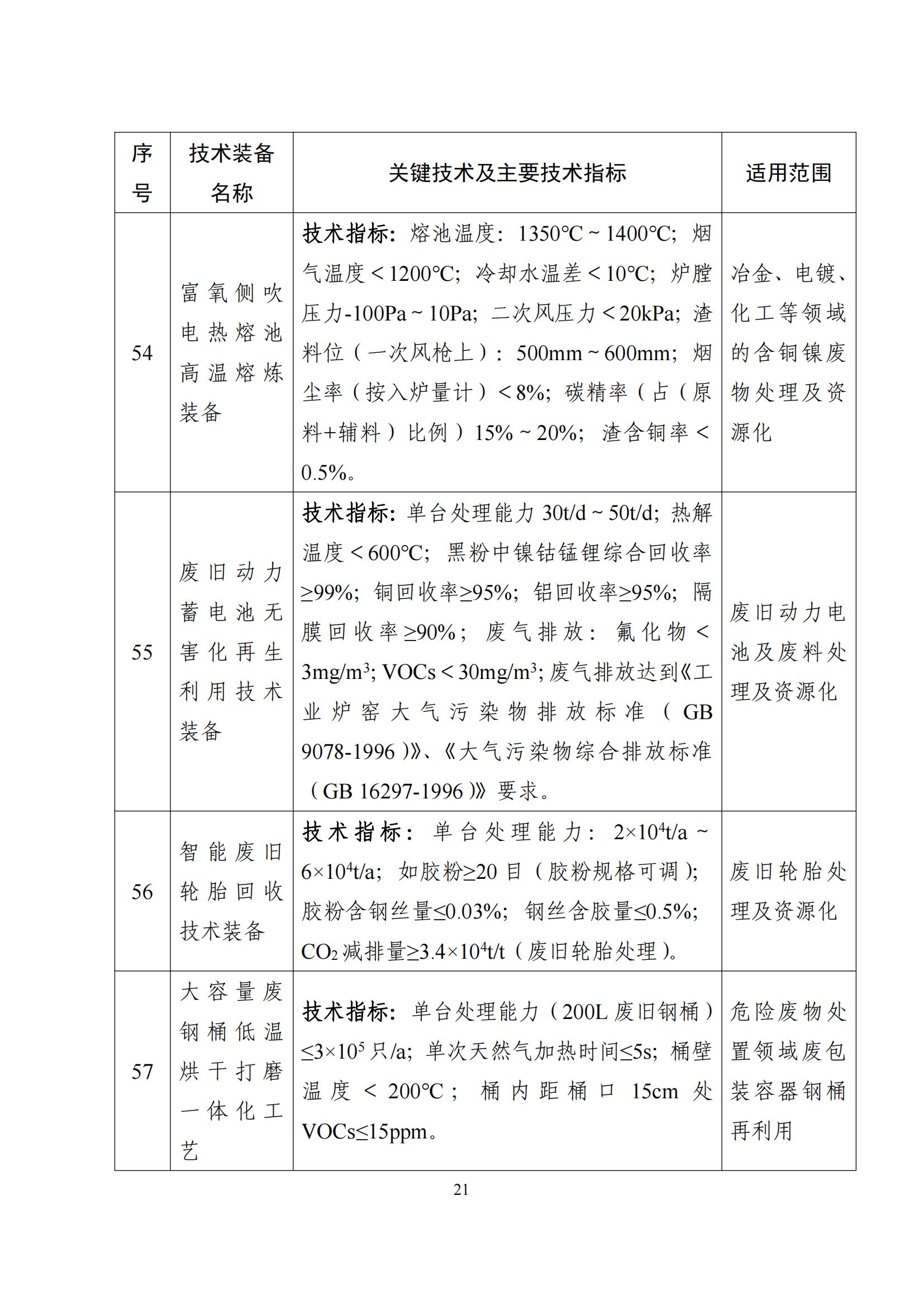 鼓勵發展環保設備_20