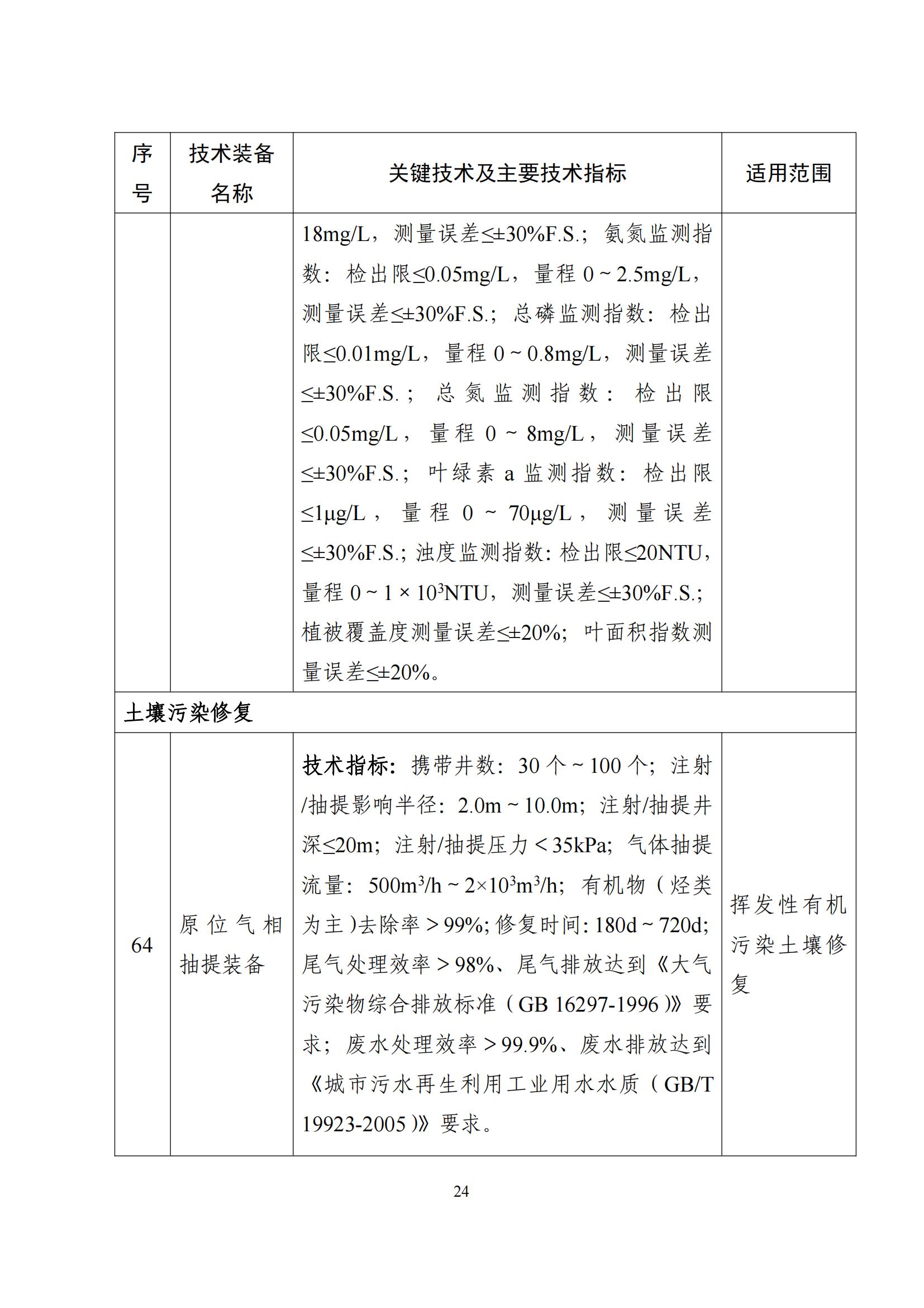 鼓勵發展環保設備_23