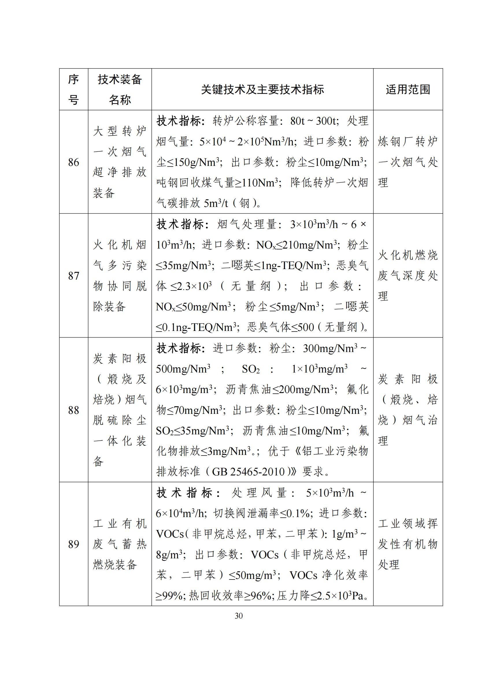 鼓勵發展環保設備_29