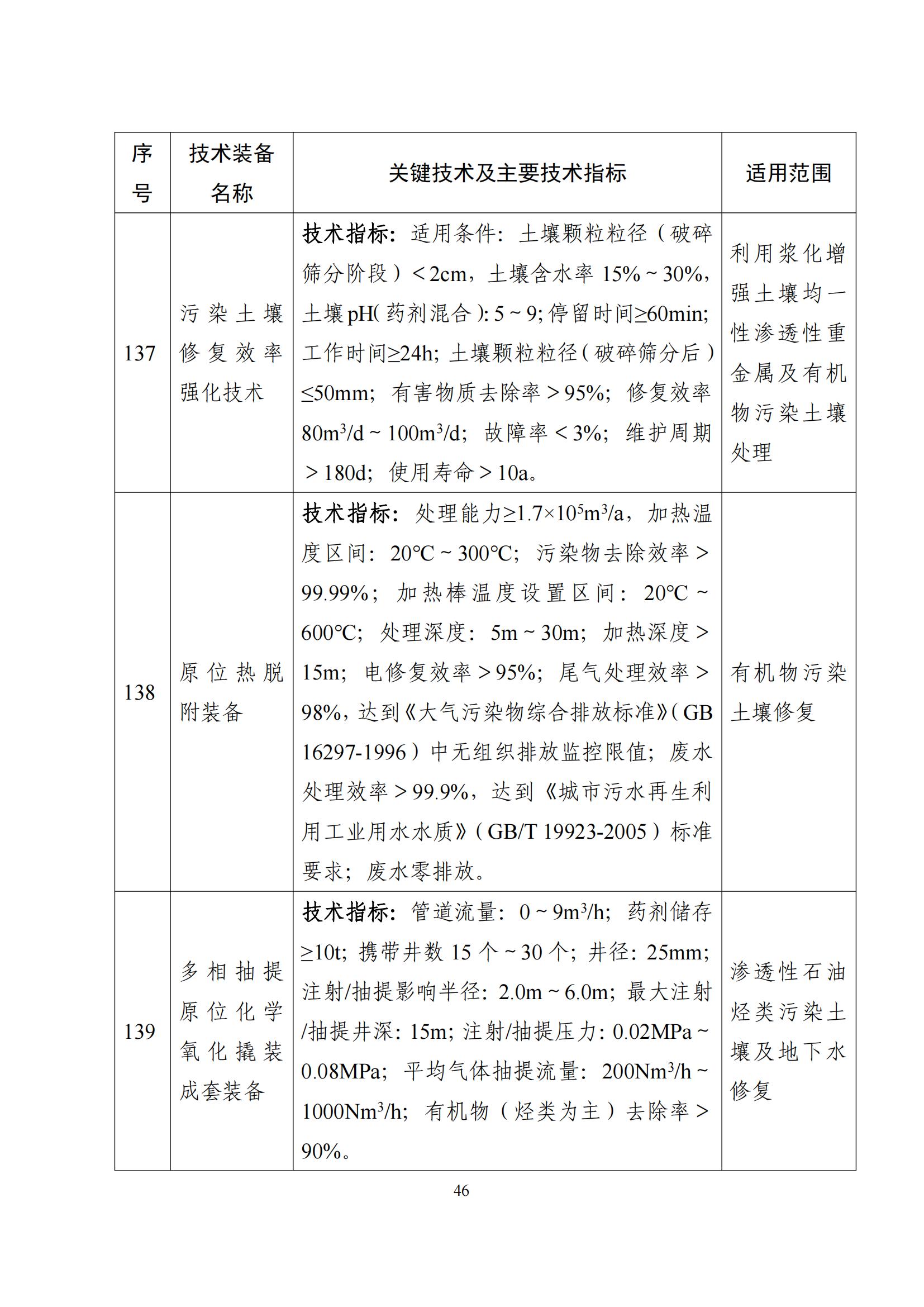 鼓勵發展環保設備_45