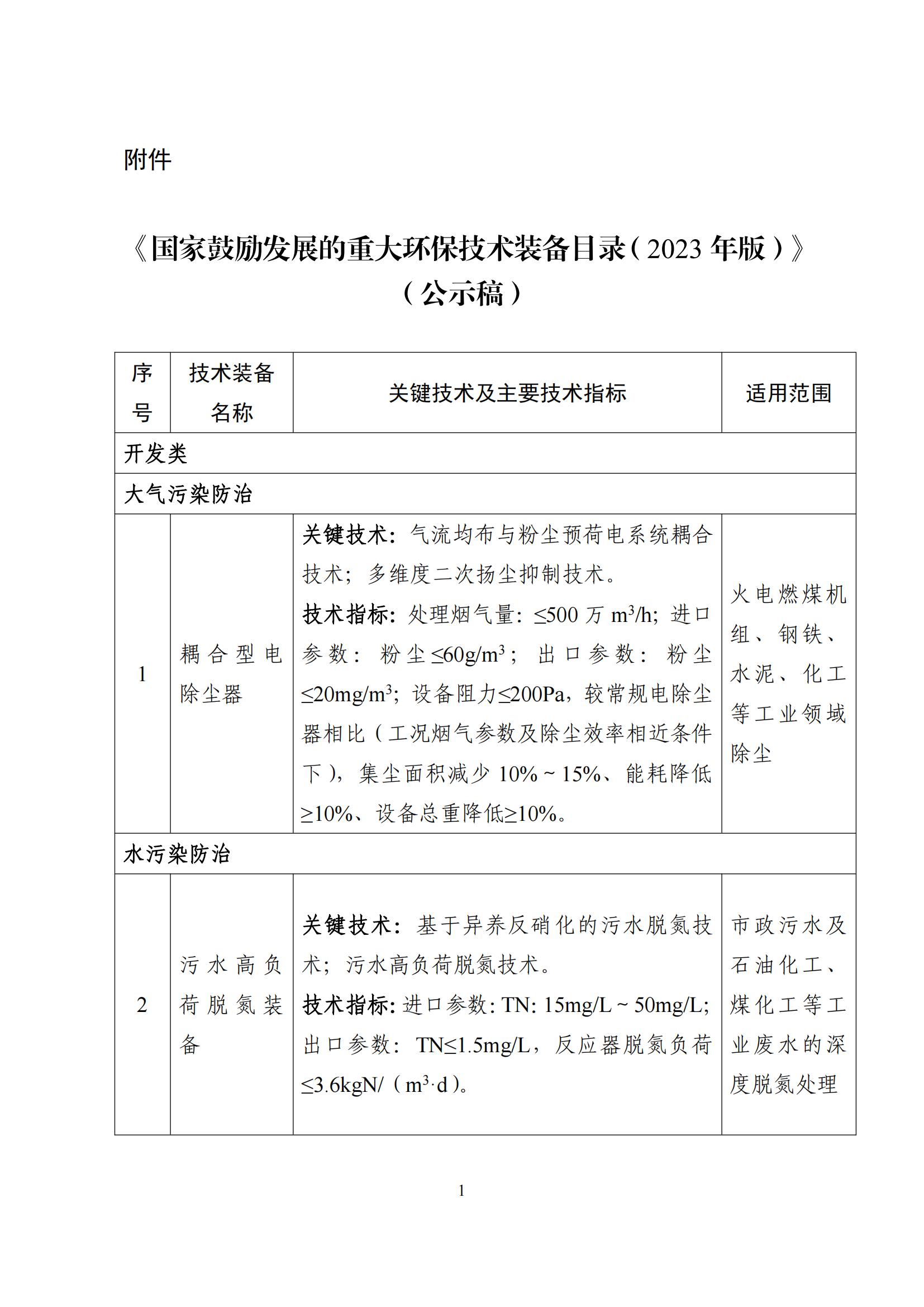 鼓勵發展環保設備_00